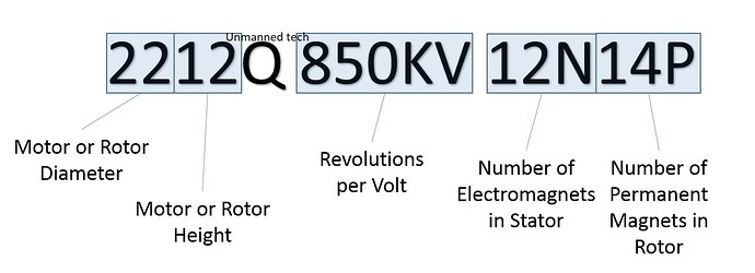 無刷電機數字