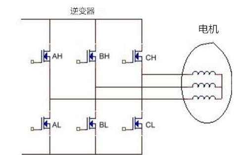 直流無刷控制器控制原理
