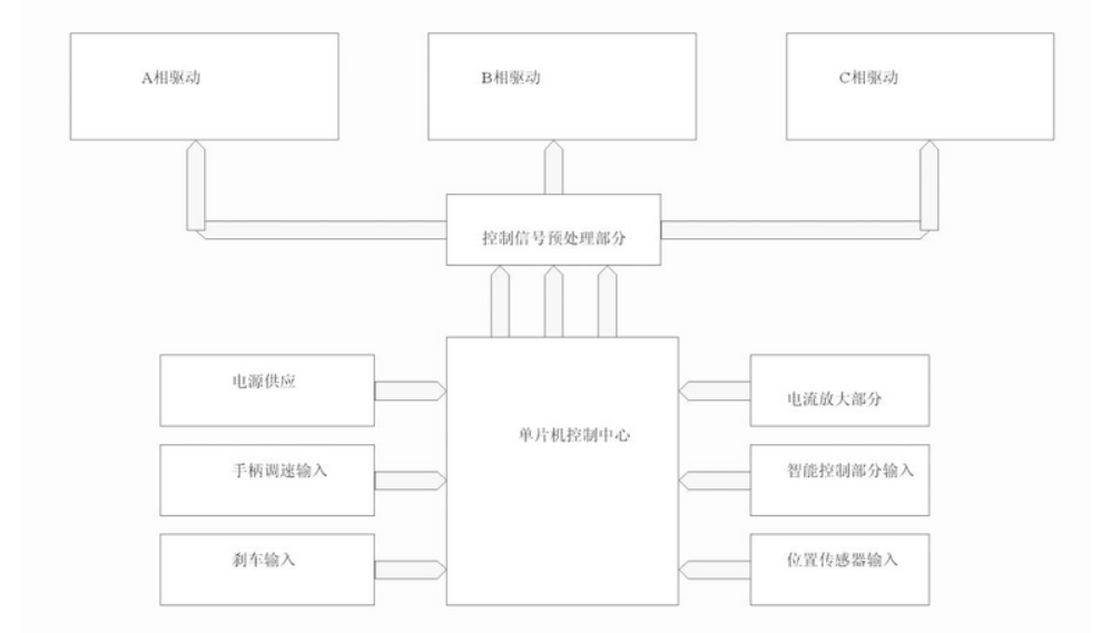  電車無刷控制器電路原理圖