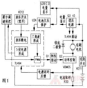 無刷電動車驅動器