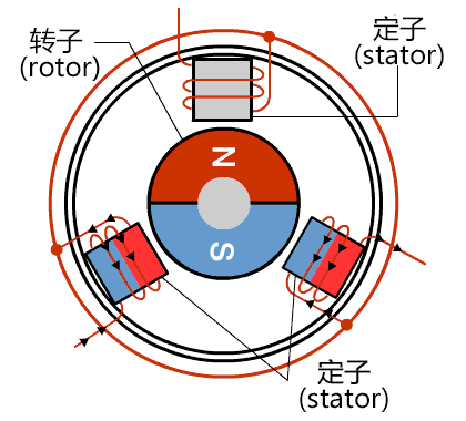 無刷驅(qū)動器工作原理是什么？