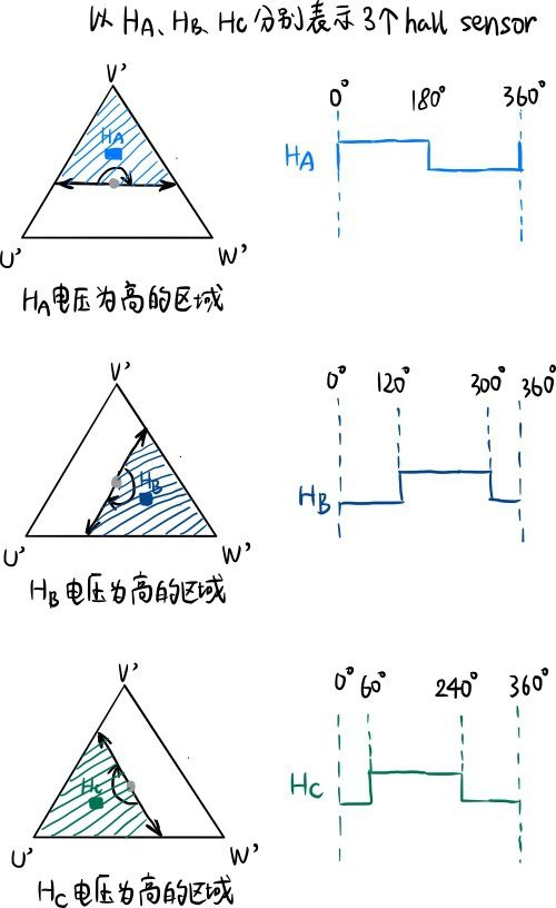 霍爾控制無刷驅(qū)動(dòng)器