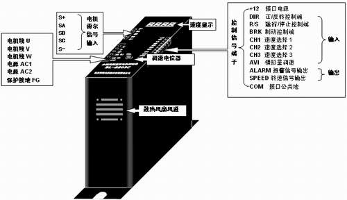 直流無(wú)刷驅(qū)動(dòng)器接線圖