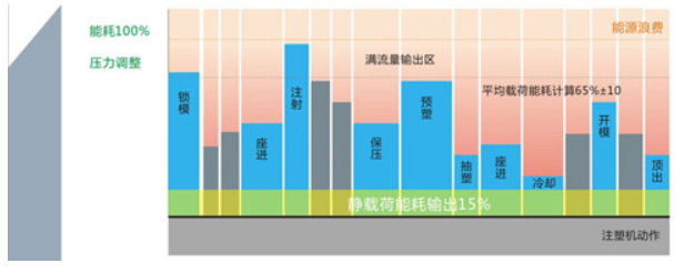 注塑機(jī)行業(yè)無刷驅(qū)動器應(yīng)用