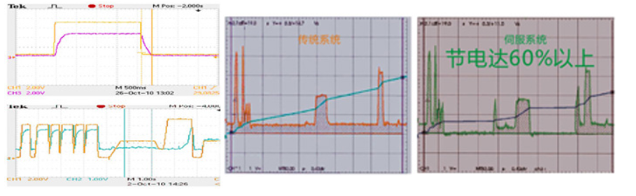 注塑機(jī)行業(yè)無刷驅(qū)動器應(yīng)用