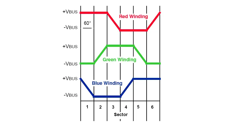 無(wú)刷直流電機(jī)控制器